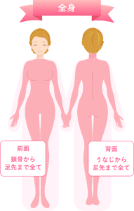 全身脱毛の対象部位の画像